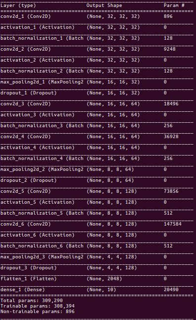 model_summary